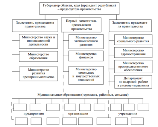  понятие устойчивое развитие применительно к экономике субъектов российской федерации 2
