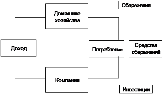 Сущность, функции и роль денег в экономике 3