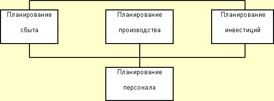 Рис структура функций управления персоналом 1